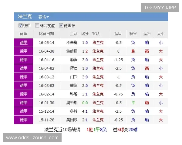 波胆大球小球避坑技巧 彩票高频玩法防骗指南